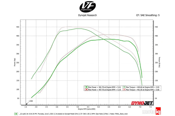 CSF A90 Supra / BMW B58 Charge-Air Cooler Manifold - Raw Billet