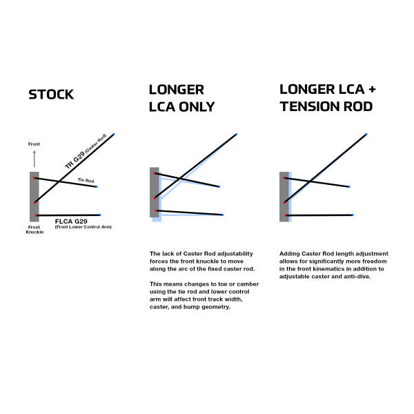 SPL Toyota Supra A90 / A91 Adjustable Front Caster Rods — SPL TR G29